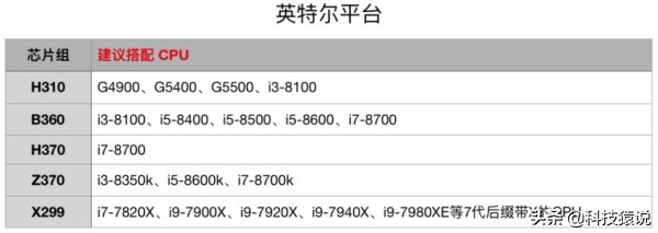 装机必看cpu如何选,装机必看之显卡篇