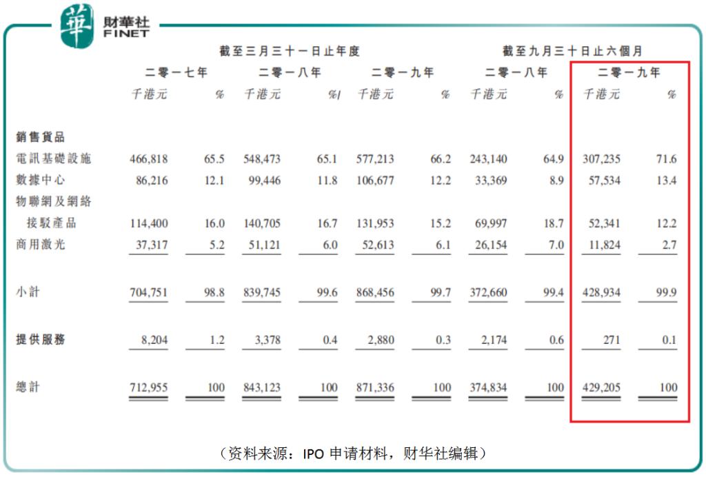 “血统不纯”的中间商，环联连讯科技是怎样合理赚差价的？