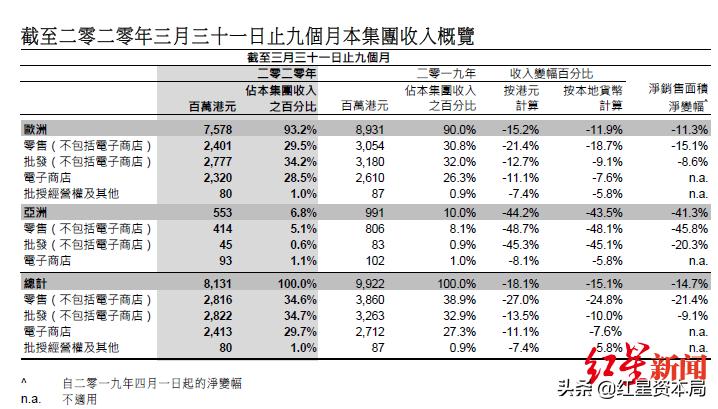 esprit老板林青霞,林青霞esprit