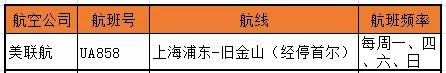 留学生去美国登机流程及注意事项,留学生国籍政策