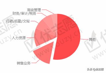 2020高考志愿填报:天津财经大学怎么样,有哪些好专业?
