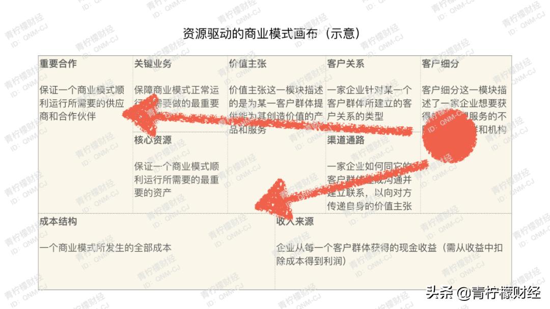 鍏ㄦ鏃朵唬鍟嗕笟妯″紡,鍏ㄦ鏃朵唬鍟嗕笟妯″紡瑙ｆ瀽