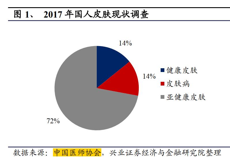 家化护肤品,上海家化有什么女士护肤品