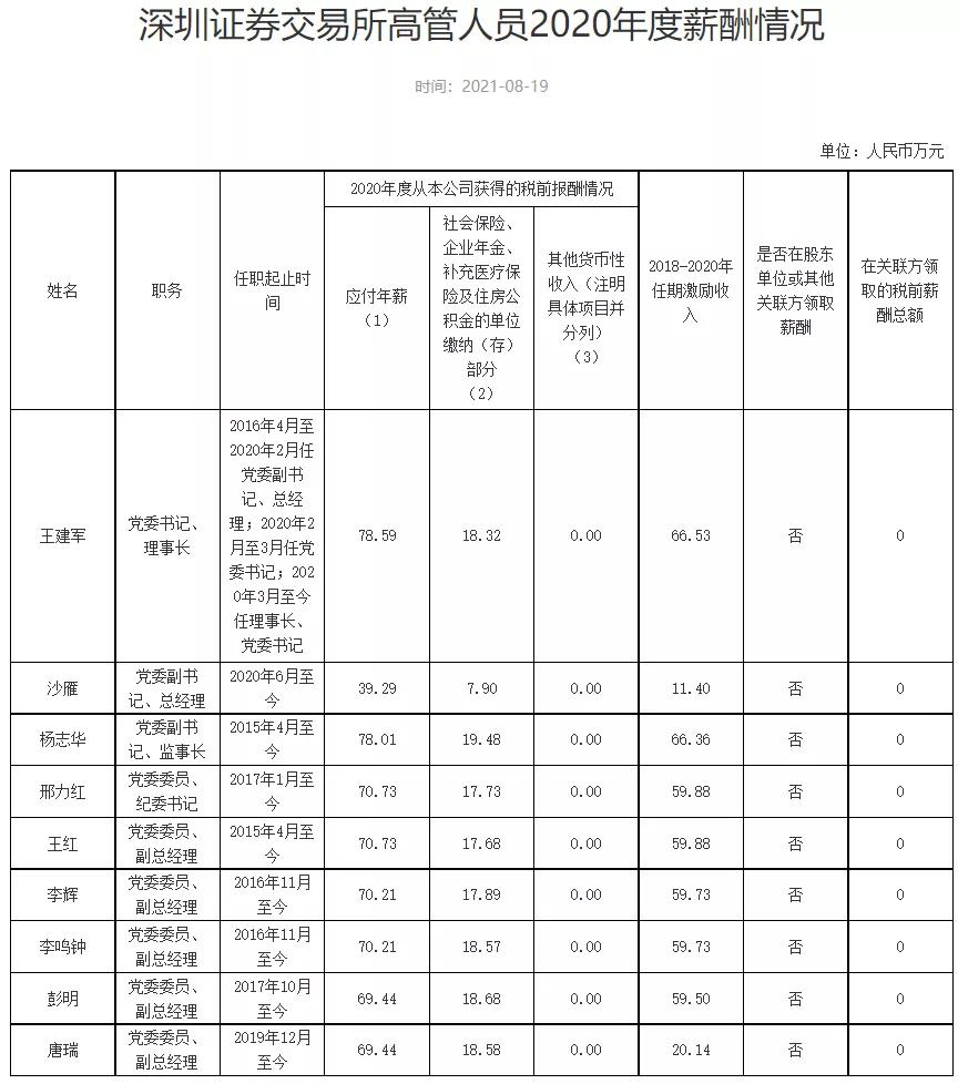证监会招考公务员的条件,中国证监会招聘