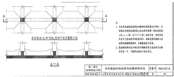 支撑梁加腋钢筋如何设置,梁加腋部位的钢筋详细表示方法