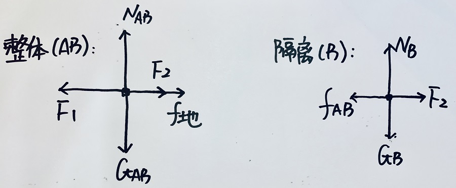 广东公考行测解题方法,广东省考行测答题技巧和口诀