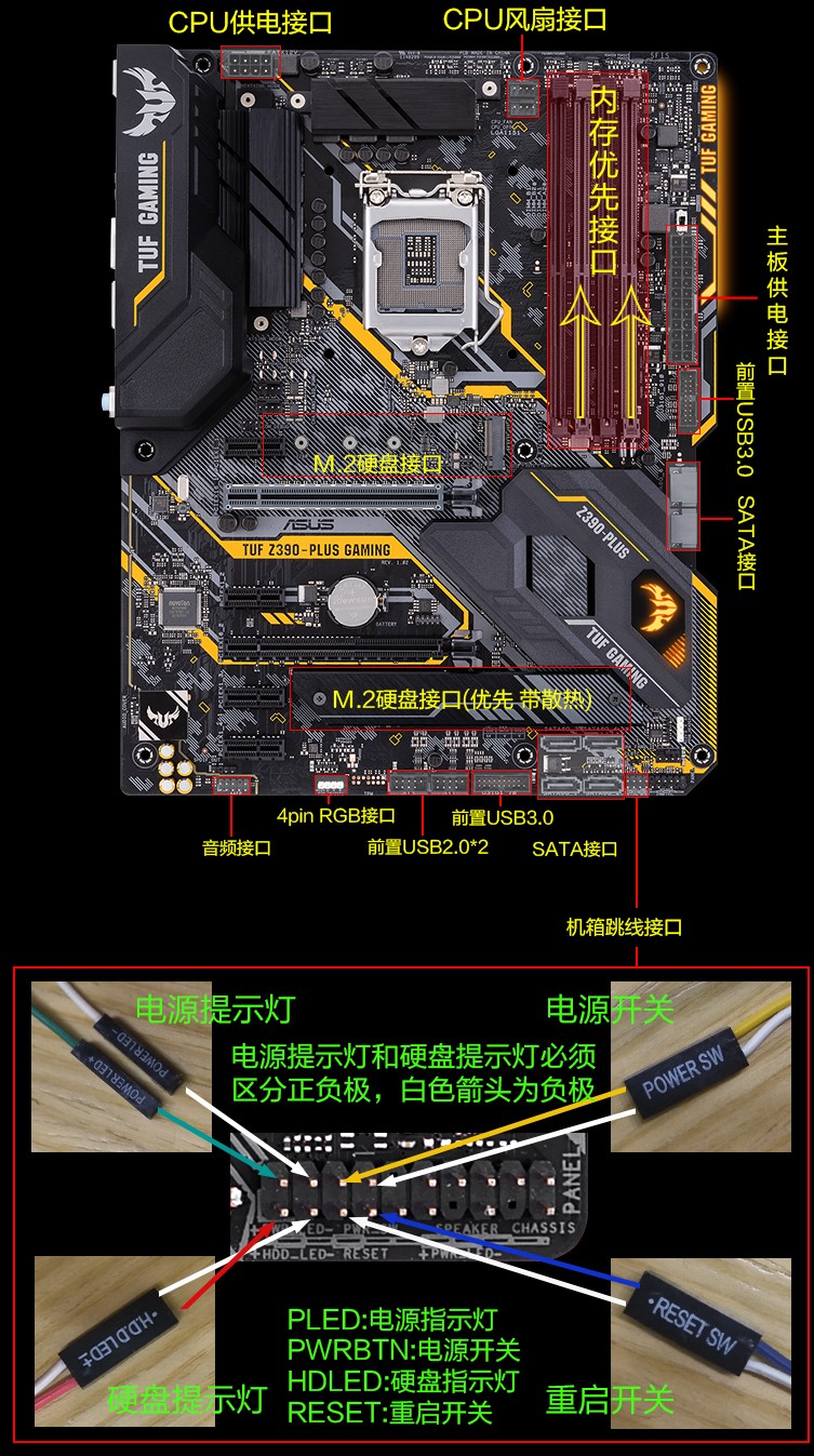 电脑组装硬件的先后顺序,电脑硬件组装教学