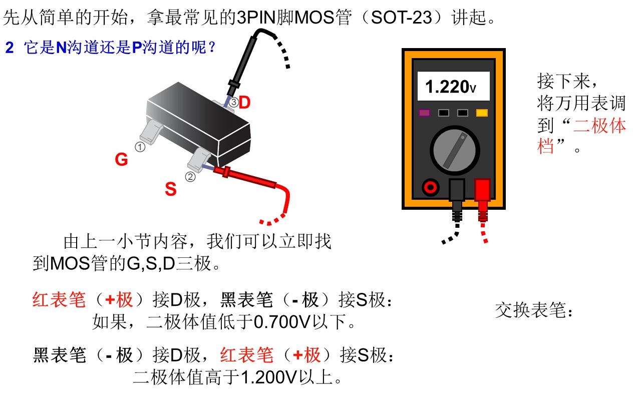 增强型和耗尽型mos管,mos管入门视频教程