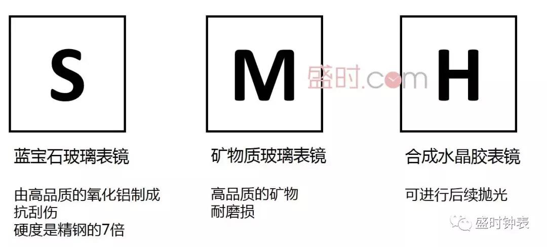 手表你不知道的功能 (手表功能图解说明)