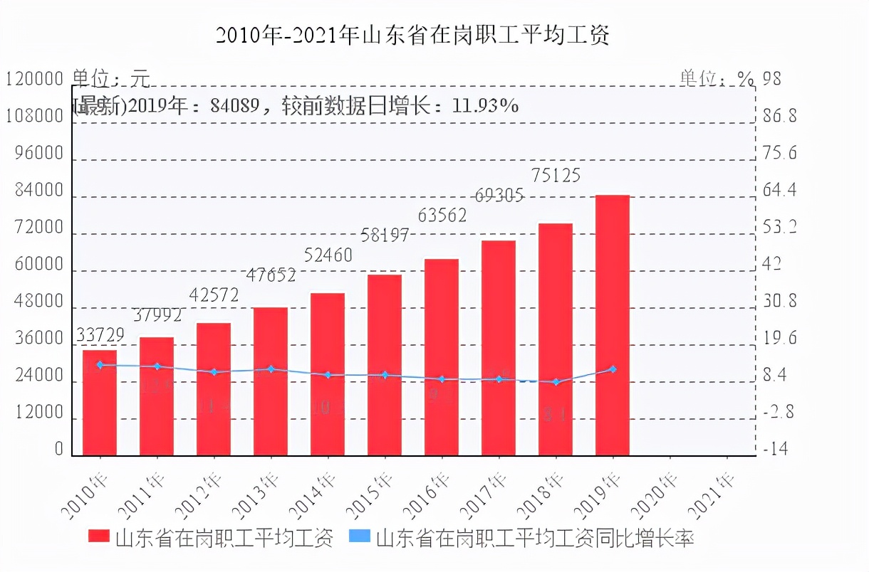 济宁平均工资中位数,济宁市平均工资每年提高多少钱