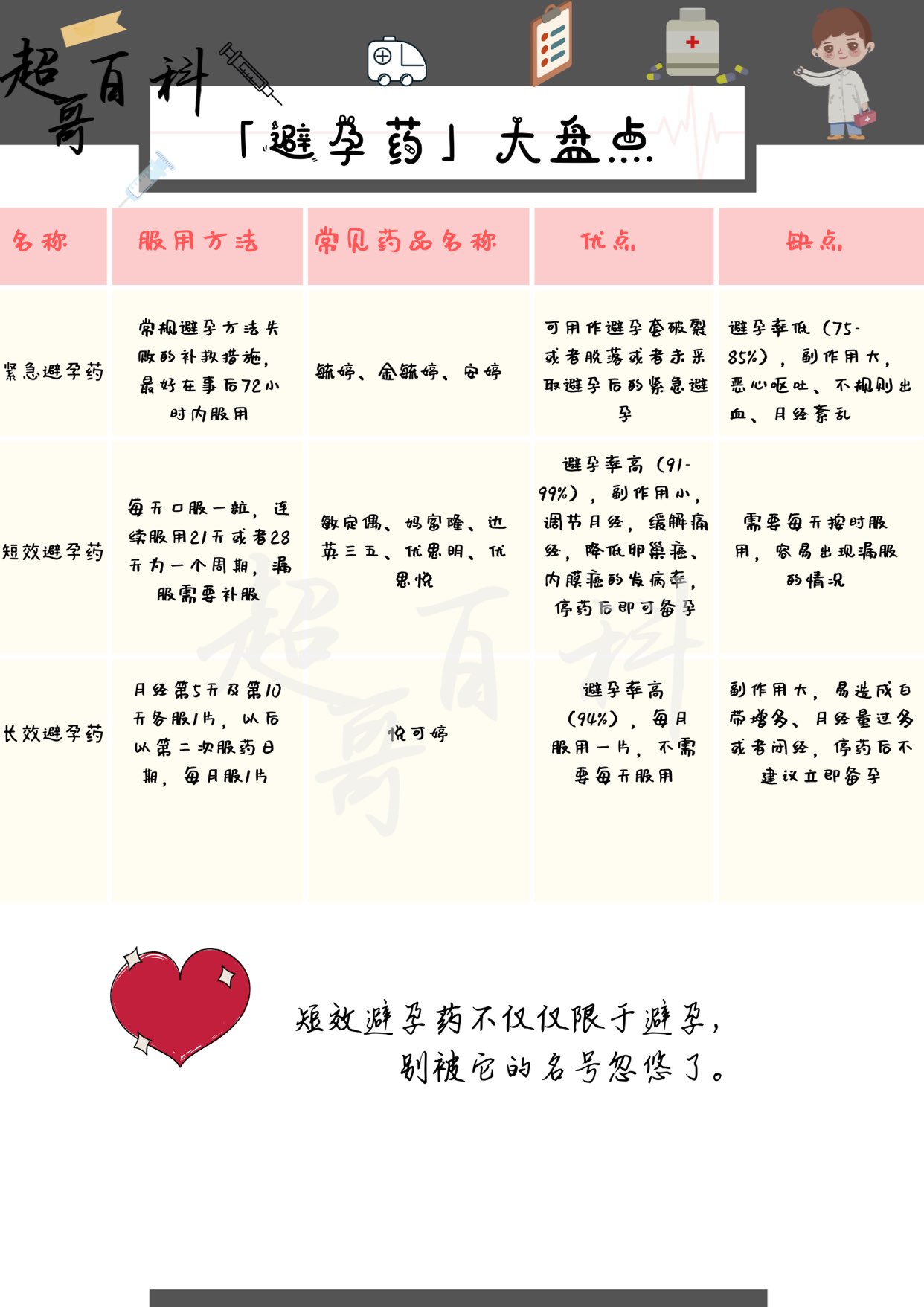 科学避孕的最佳方式,聊聊科学避孕