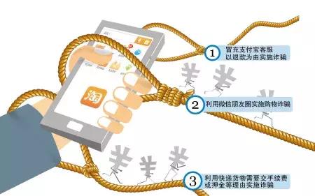 双十二购物避坑指南,双十二网购防骗技巧