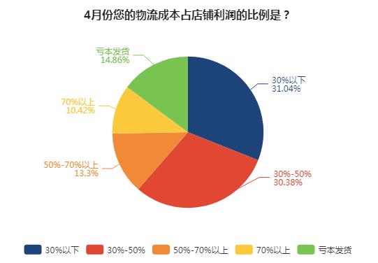 跨境物流成本对比分析表,跨境物流真实现状大揭秘