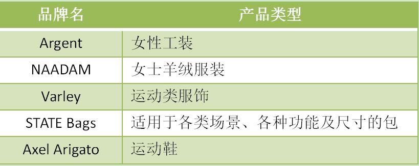 Q3DTC品牌榜单:向FIGS和Lululemon看齐的品牌们能再现佳绩吗?