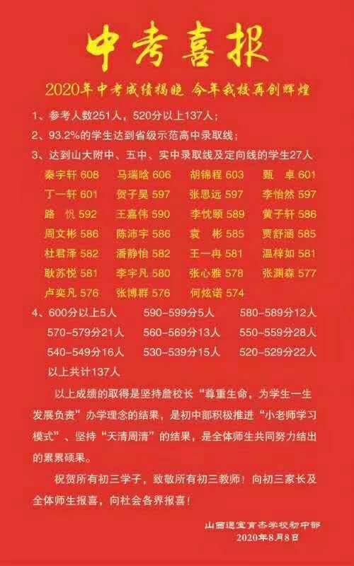 太原2020年中考成绩排名,2020年太原三立中学中考喜报