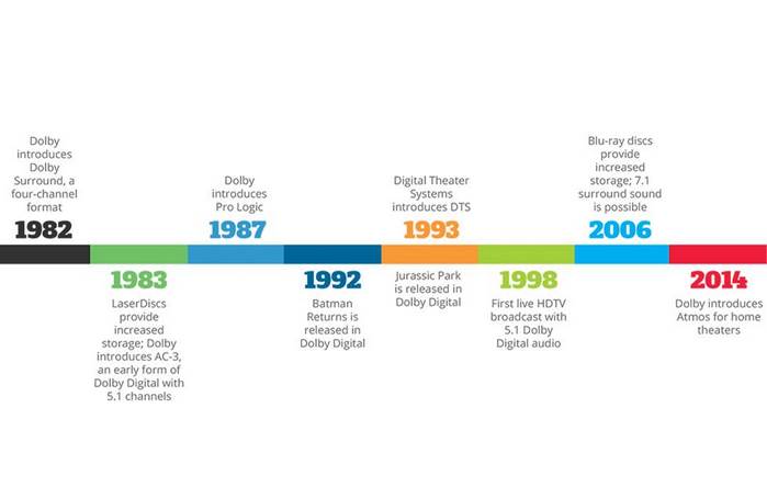 回音壁和2.0音箱哪个音质好,dts回音壁音箱推荐