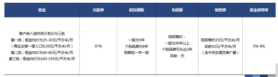 重庆天地发展如何,重庆天地为什么这么强大