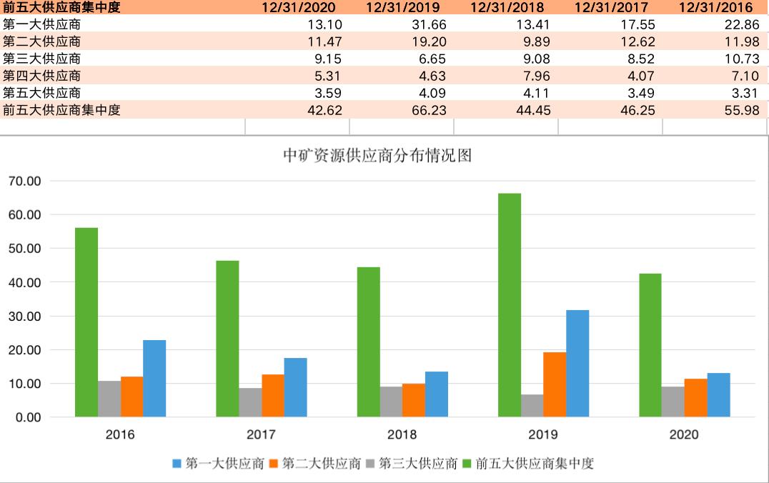 中矿资源找矿能力,中矿资源现状