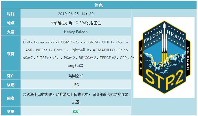 2019各国航天发射计划 (2019年12月全球航天发射合集)