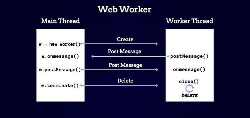 webworker技术,webworker使用教程