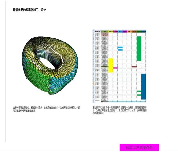 bim建模流程及方法,bim建模基本操作及技巧
