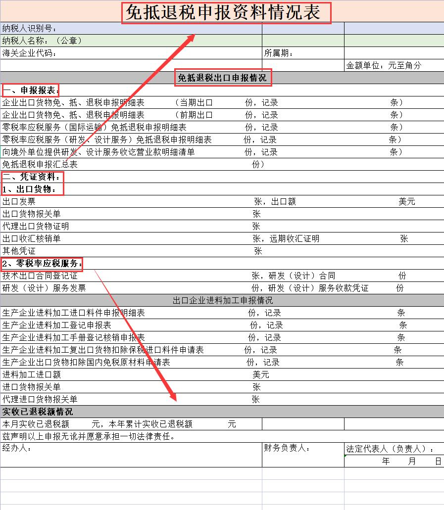 老板直言：判断外贸会计水平高低，看他做的出口退税业务就好了