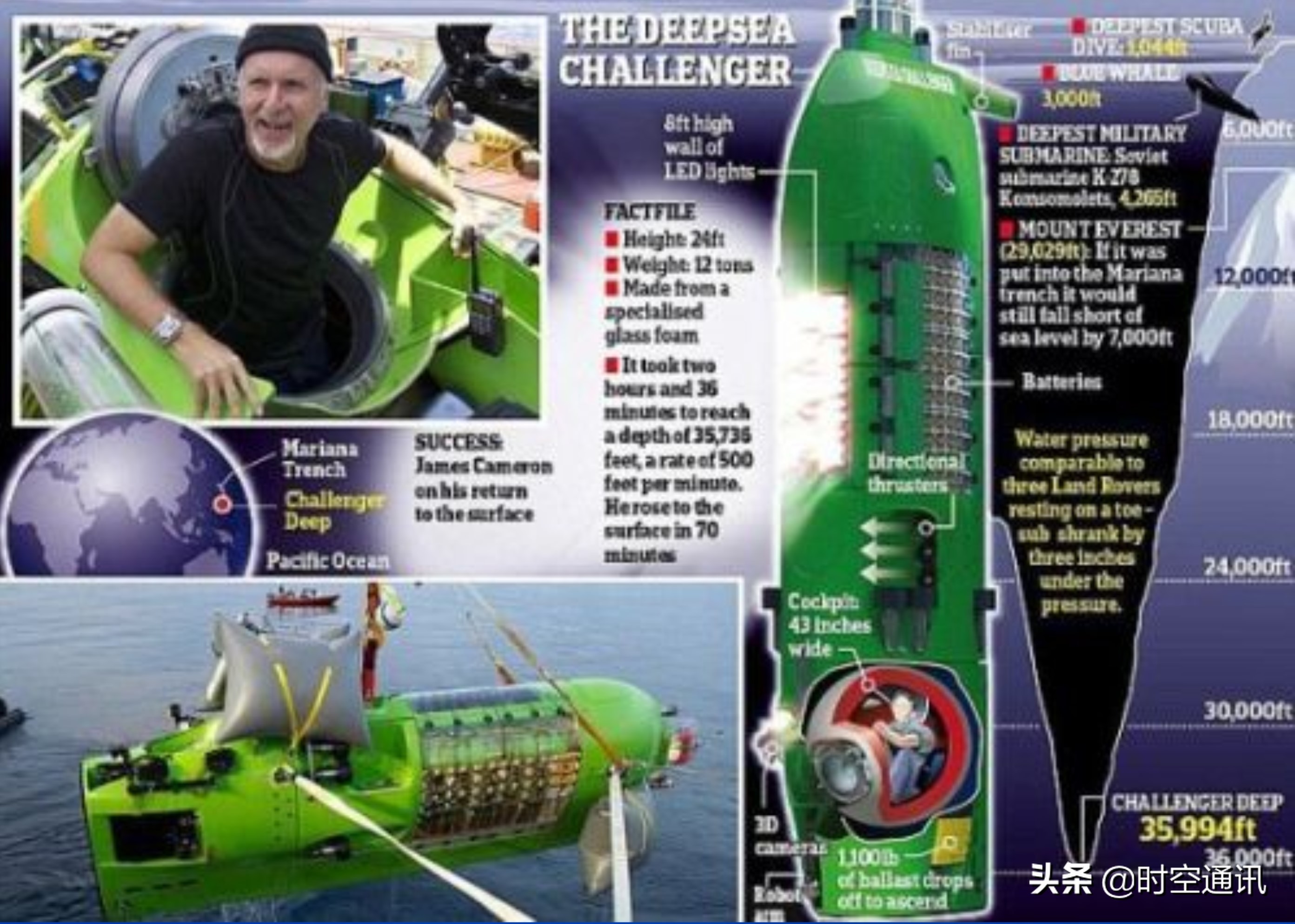 在地球上发现奇怪的地方,在地球上发现极端生物