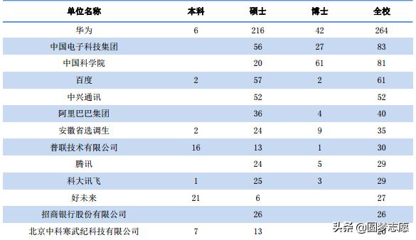 中科院120个研究所实力排名,中科大理工科全国排名