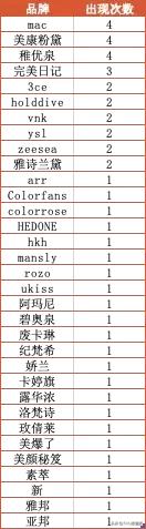 爬取淘宝商品详细图,爬取淘宝某商品