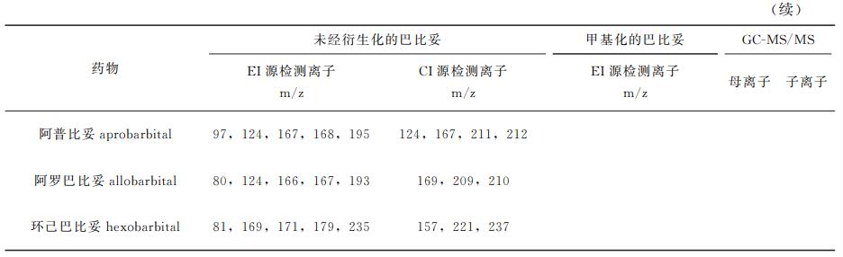 动物源性食品中兽药残留的检测——镇静剂类药物残留
