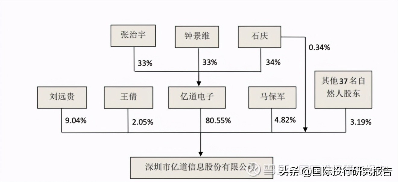 深圳亿道数码技术有限公司,深圳亿道电子科技有限公司怎么样