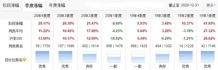 易方达萧楠谈基金,易方达萧楠基金经理排名