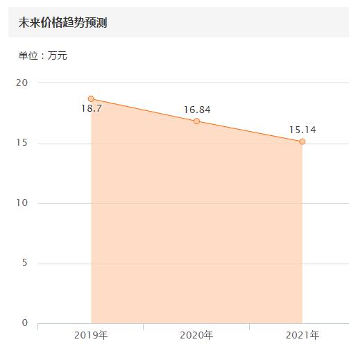 开了6年的奥迪a6值得入手吗,19万买奥迪