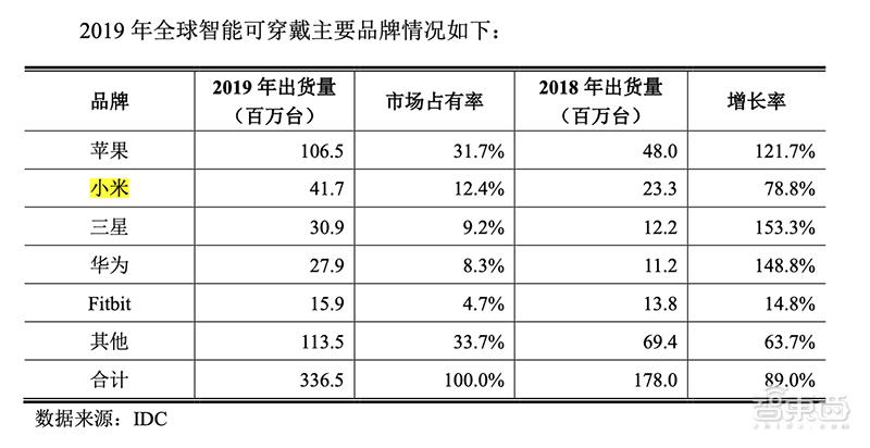 小米芯片团队重组,小米投资的半导体公司清单