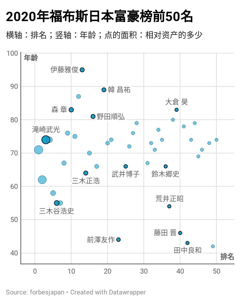 王思聪对比马斯克,骑在马斯克肩上的人