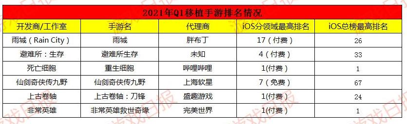 有哪些好玩的steam正版移植手游,2020年最畅销的端游游戏推荐
