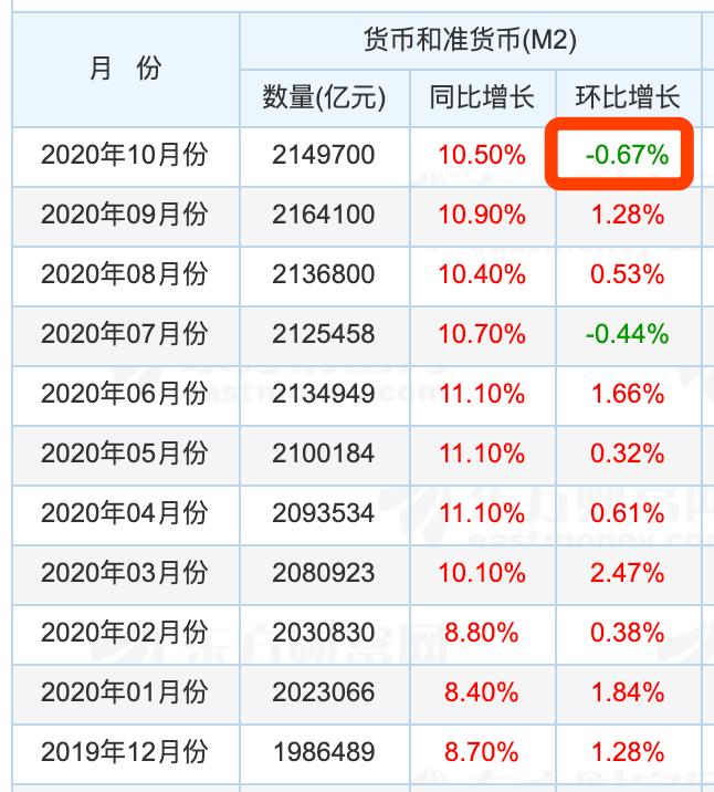 m2突破210万亿对身价有什么影响,m2何时突破500万亿