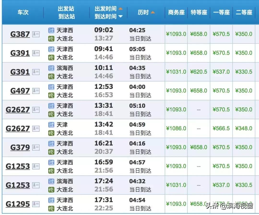 从天津高铁1小时可以达到的景点,天津高铁周边2-3天短途旅游