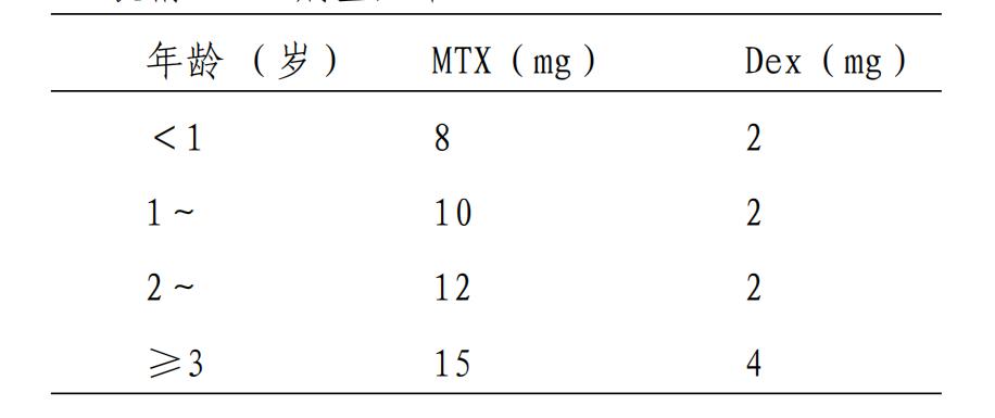 必读：2019版儿童成熟B细胞淋巴瘤诊疗规范全文，看你掌握了没