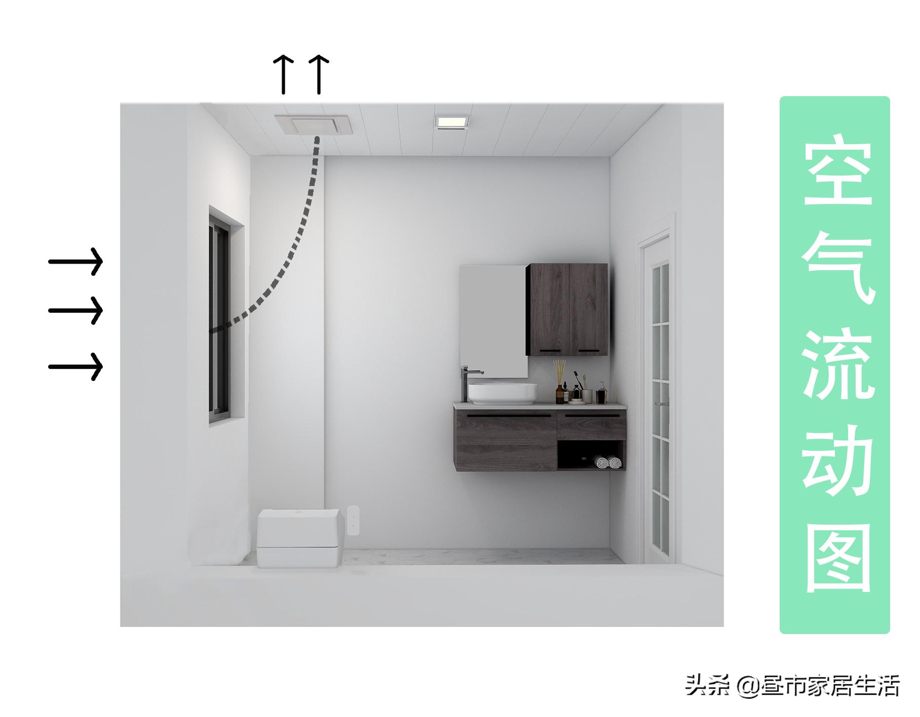 卫生间一股酸臭的味道,卫生间外面的隔臭门