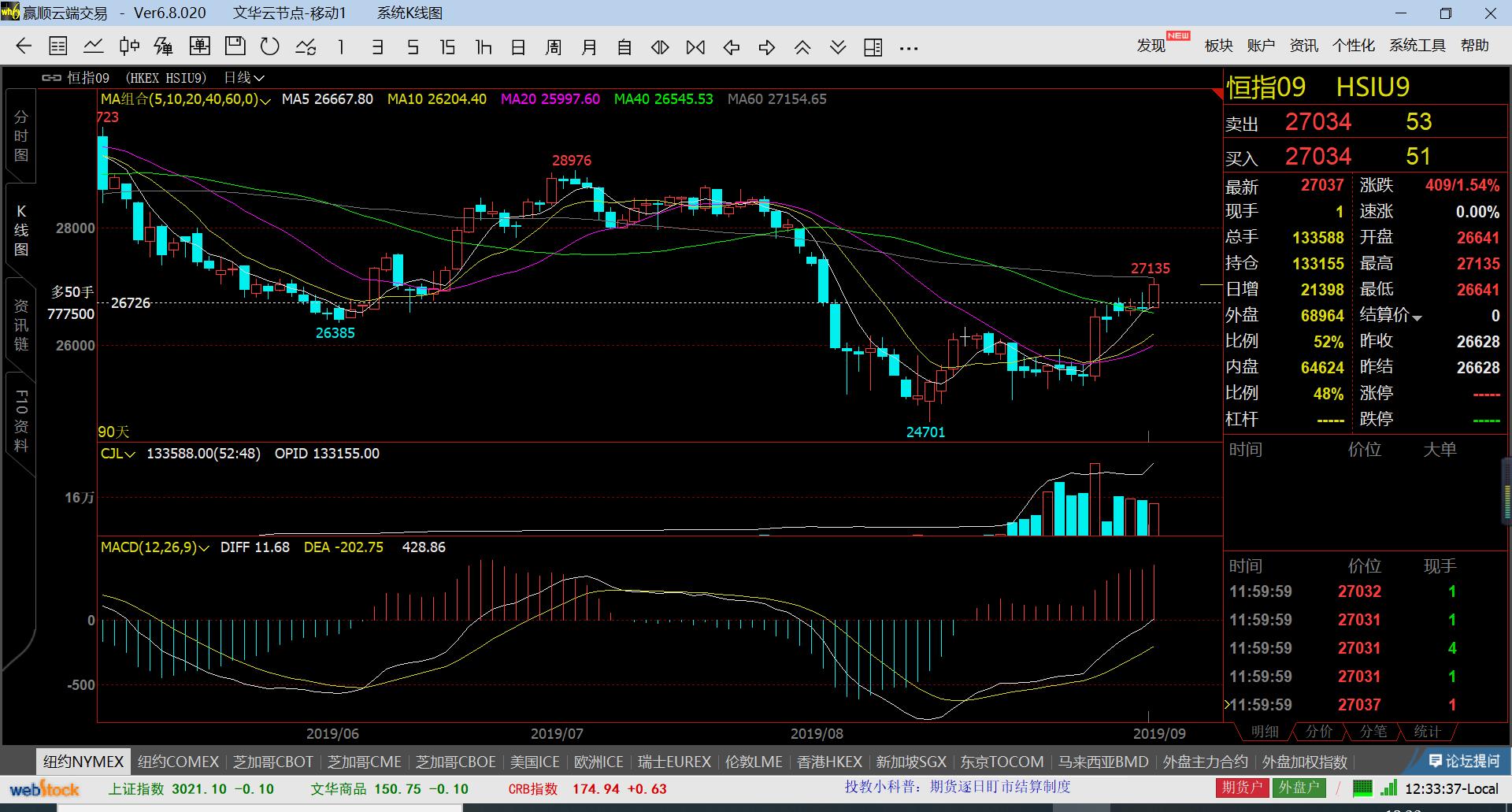 恒生指数夜盘,恒生指数夜盘行情