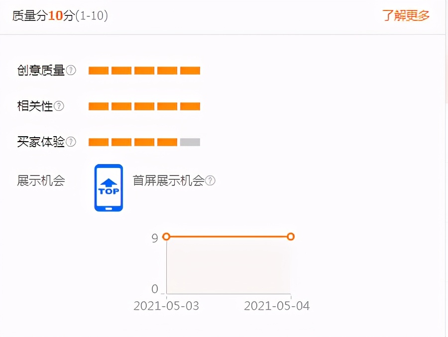 直通车优化的底层逻辑,直通车关键词优化策略