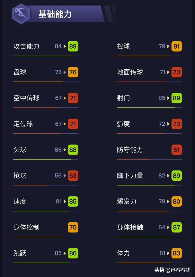 实况足球ac米兰卡卡能力点分配,实况足球ac米兰高光古力特