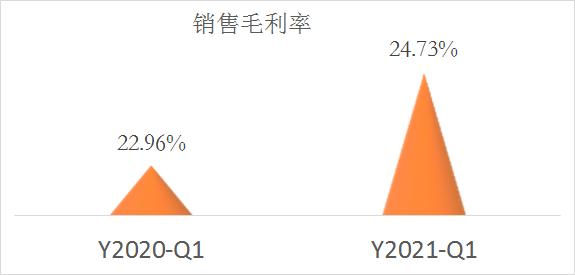 盐湖提锂为何走强,盐湖提锂技术突破利好公司