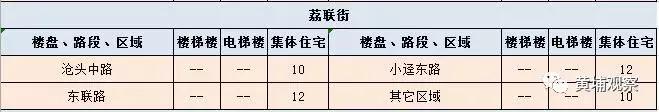 广州黄埔租房租金大概多少,广州黄埔区租房租金价目表