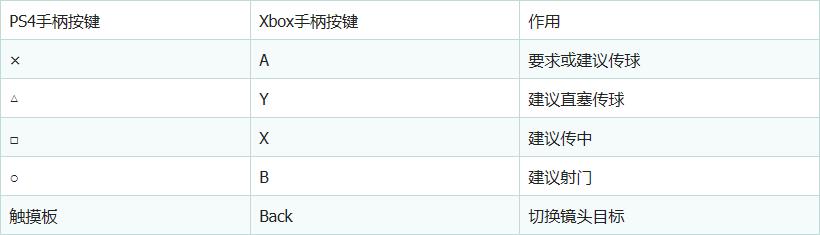 fifa20操作基本设置,fifa20高手操作