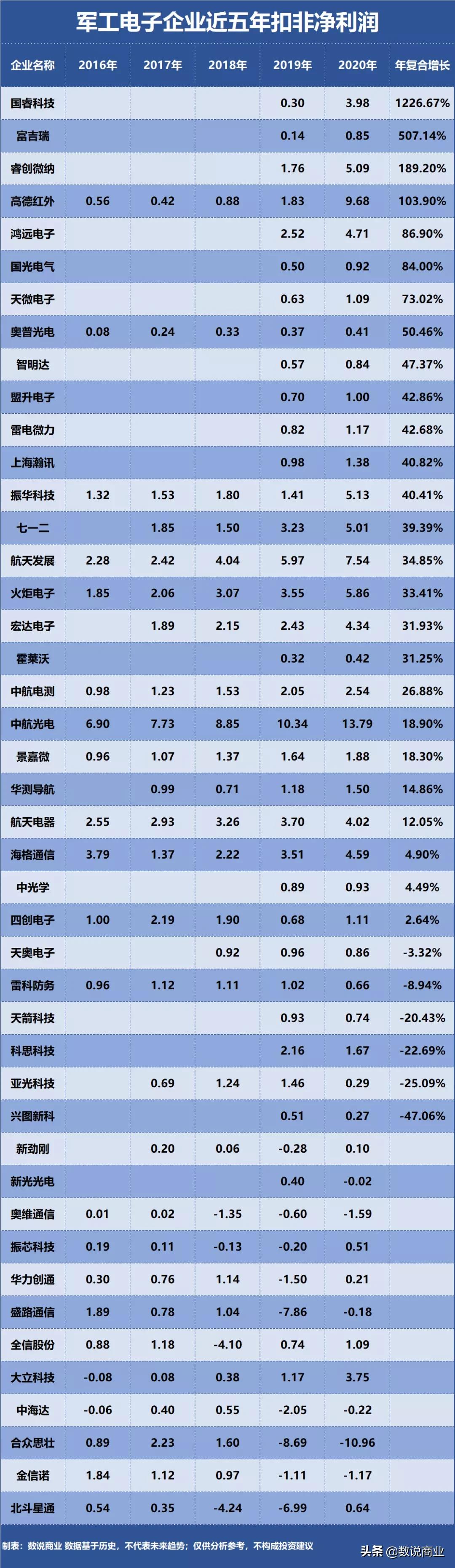 中航光电到底有多强,中航光电算高科技公司吗