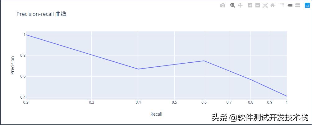 机器学习模型的统计检验,机器学习分类模型相关性分析
