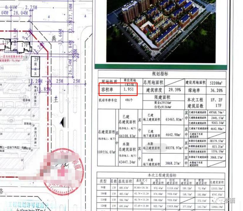 高低配的小区容积率多少比较好,高低配小区居住感受