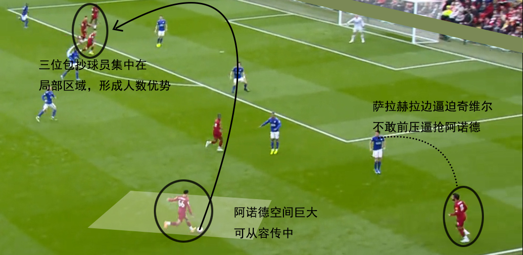 莱斯特城反击经典比赛,复盘利物浦对西汉姆联